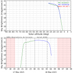 20150517_120000_SQM01-Observatorio_de_Forcarei