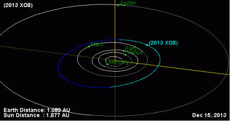 órbita de K13X08O