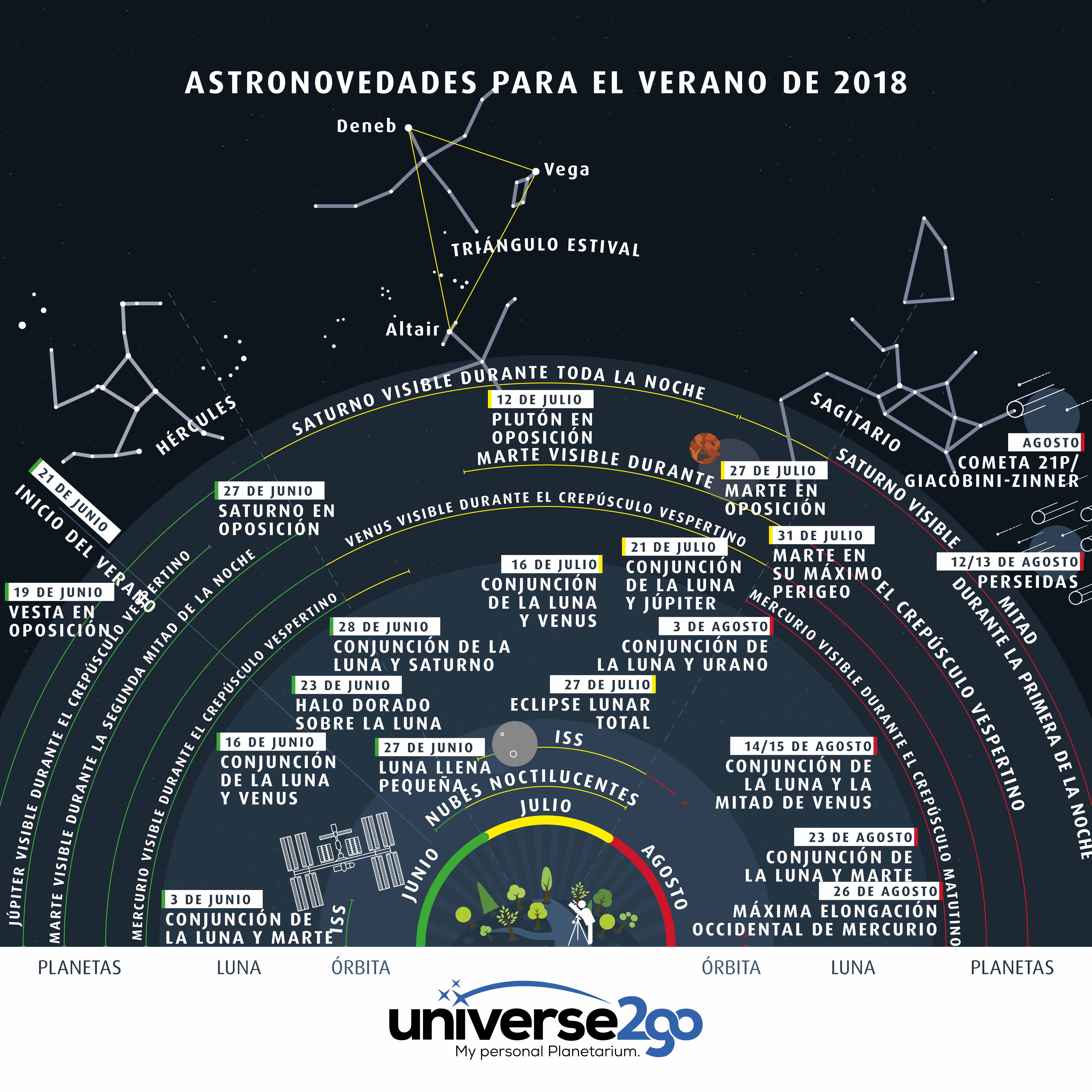 El calendario astronómico para los próximos tres meses: nuestra más reciente infografía-Efemérides-en-las noches de primavera-2018